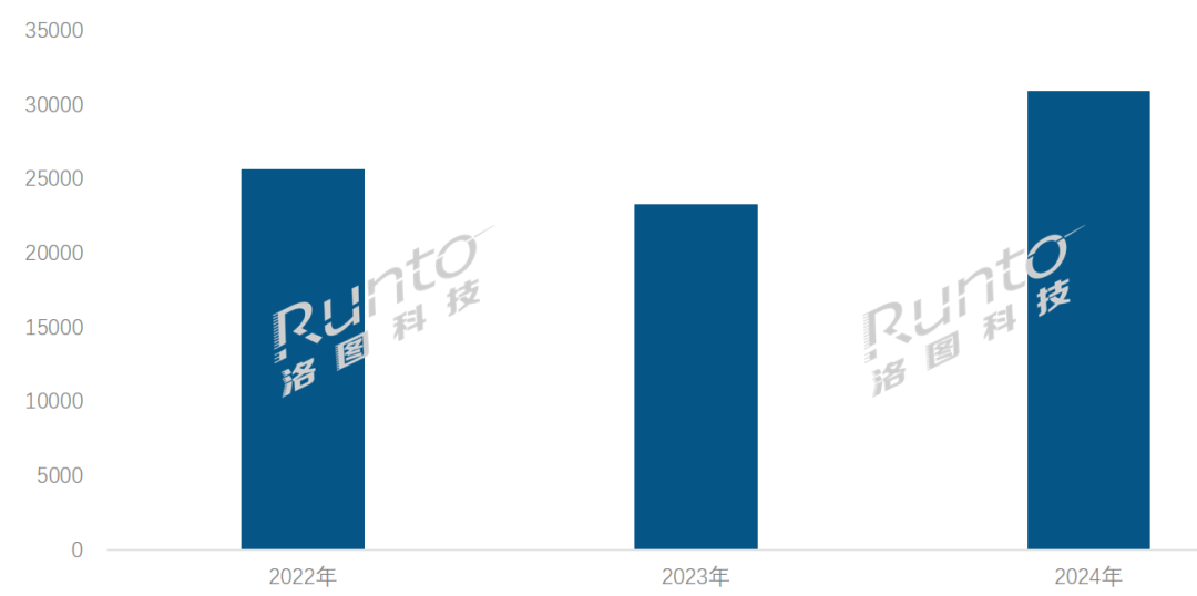 子纸模组出货量首次突破3亿片大涨348%CQ9电子游戏平台年报 2024年全球电