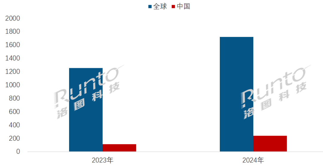子纸模组出货量首次突破3亿片大涨348%CQ9电子游戏平台年报 2024年全球电(图2)