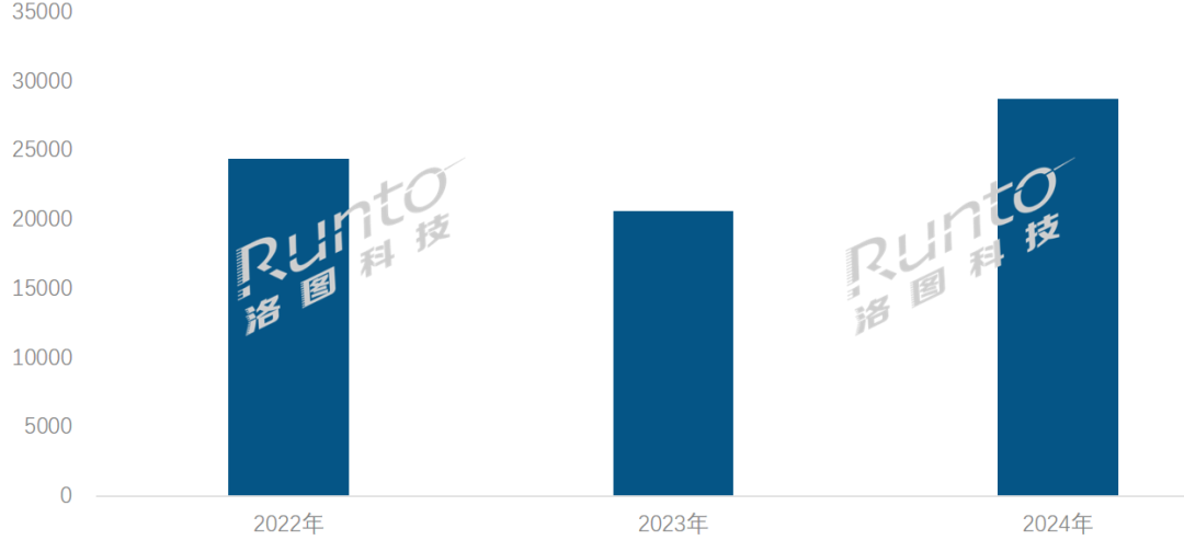 子纸模组出货量首次突破3亿片大涨348%CQ9电子游戏平台年报 2024年全球电(图3)
