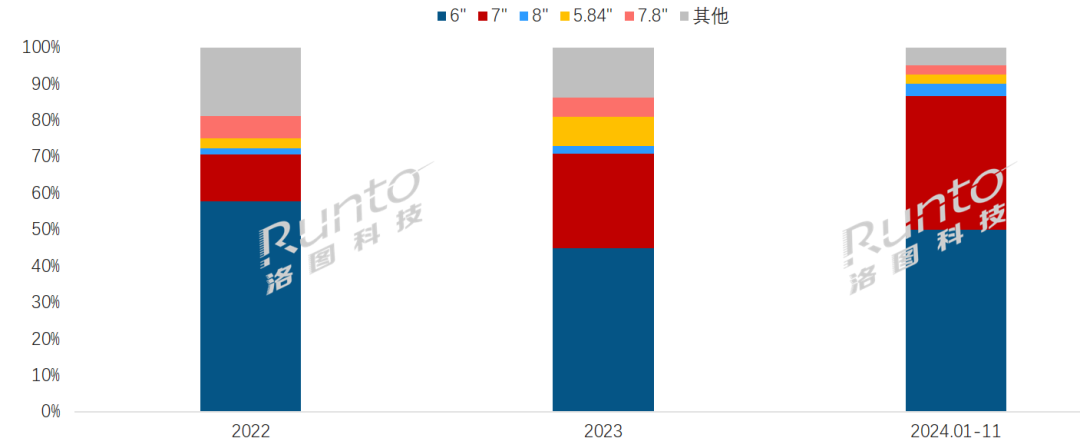 势走向彩色化、多尺寸、高存储、高续航CQ9电子国产阅读器的发展史；未来趋(图3)