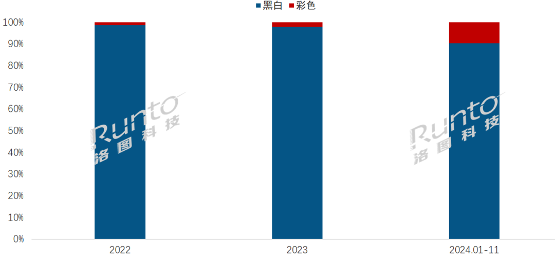 势走向彩色化、多尺寸、高存储、高续航CQ9电子国产阅读器的发展史；未来趋(图4)