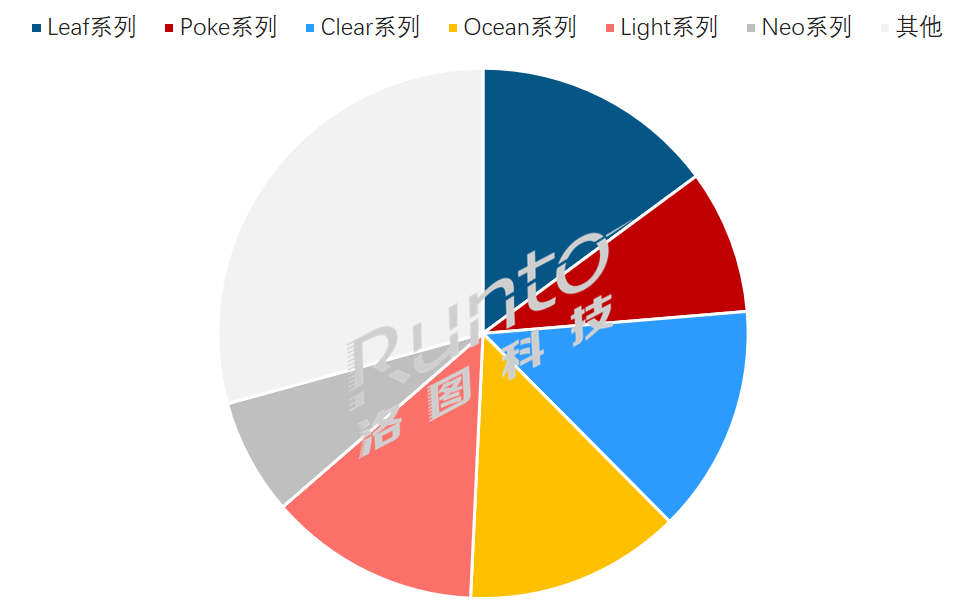 势走向彩色化、多尺寸、高存储、高续航CQ9电子国产阅读器的发展史；未来趋(图7)